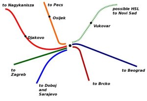 High-speed lines to / from Vinkovci